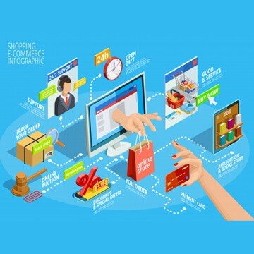 E-Commerce Solutions