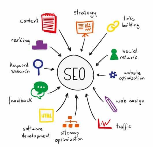 Search Engine Optimization